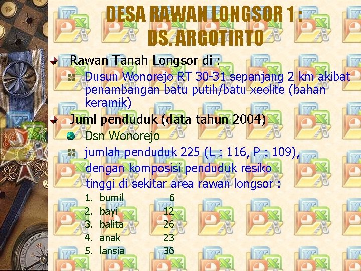 DESA RAWAN LONGSOR 1 : DS. ARGOTIRTO Rawan Tanah Longsor di : Dusun Wonorejo
