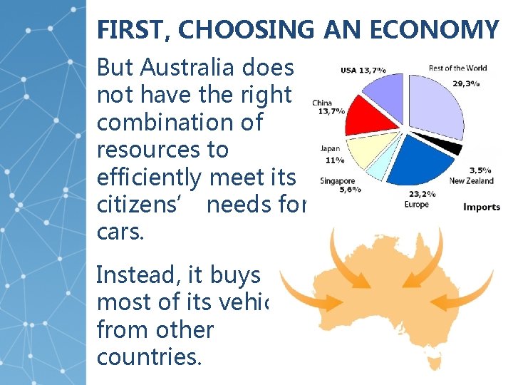 FIRST, CHOOSING AN ECONOMY But Australia does not have the right combination of resources