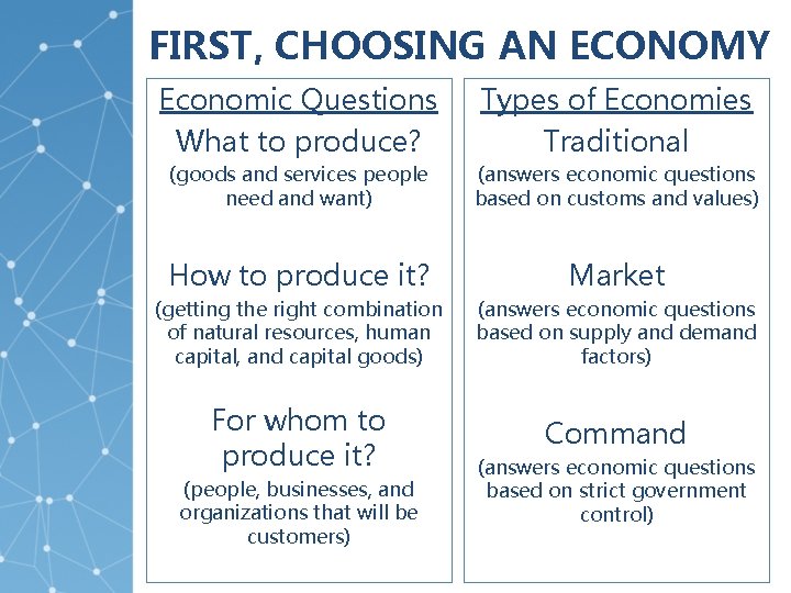 FIRST, CHOOSING AN ECONOMY Economic Questions What to produce? Types of Economies Traditional (goods