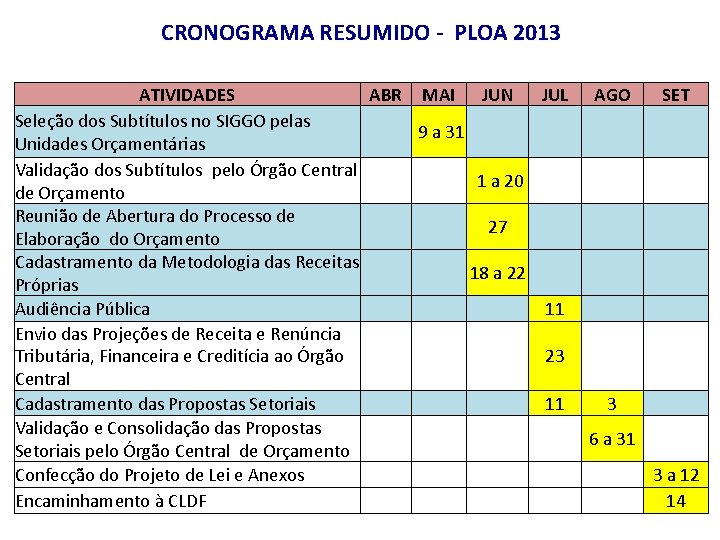 CRONOGRAMA RESUMIDO - PLOA 2013 ATIVIDADES ABR MAI JUN JUL Seleção dos Subtítulos no