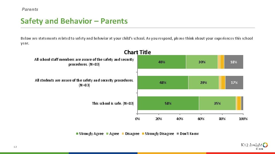 Parents Safety and Behavior – Parents Below are statements related to safety and behavior