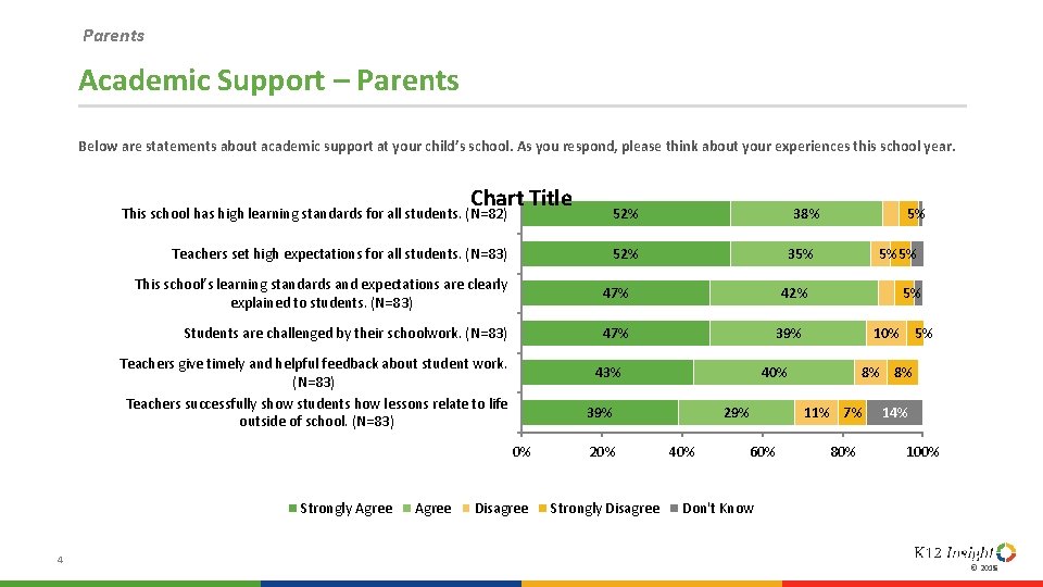 Parents Academic Support – Parents Below are statements about academic support at your child’s