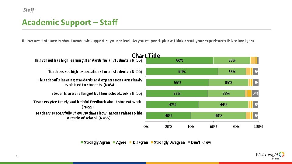 Staff Academic Support – Staff Below are statements about academic support at your school.