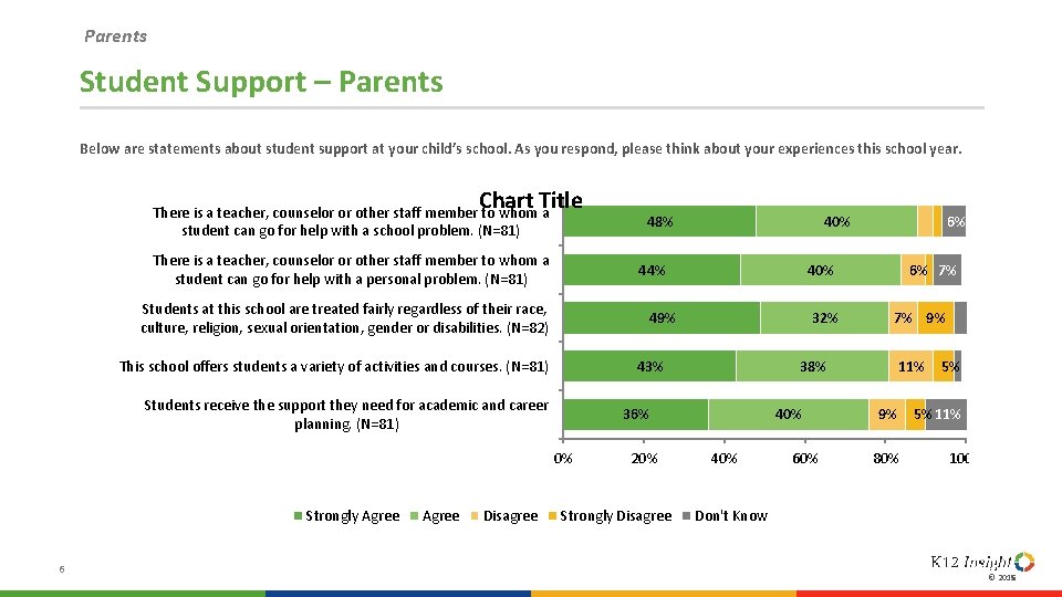 Parents Student Support – Parents Below are statements about student support at your child’s