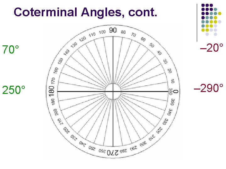 Coterminal Angles, cont. 70° – 20° 250° – 290° 