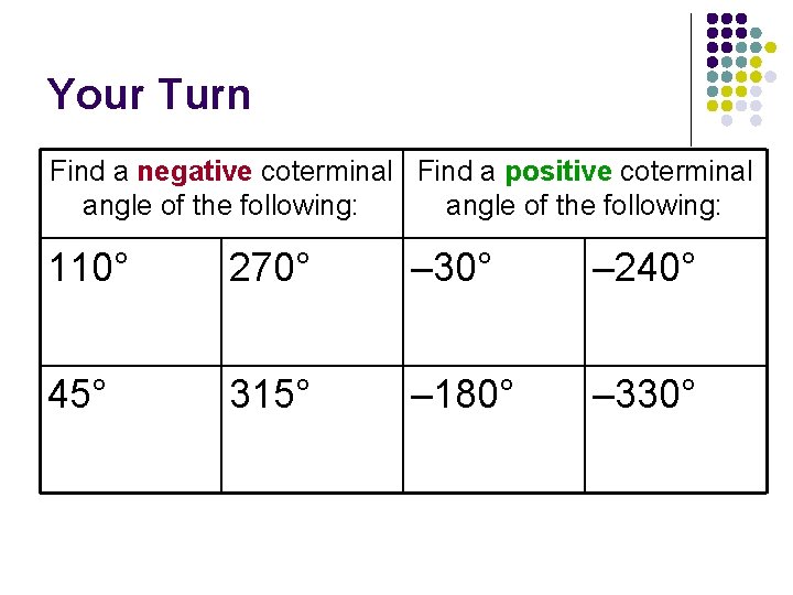 Your Turn Find a negative coterminal Find a positive coterminal angle of the following: