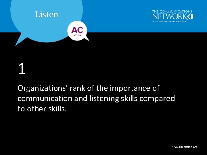 Listen 1 Organizations' rank of the importance of communication and listening skills compared to