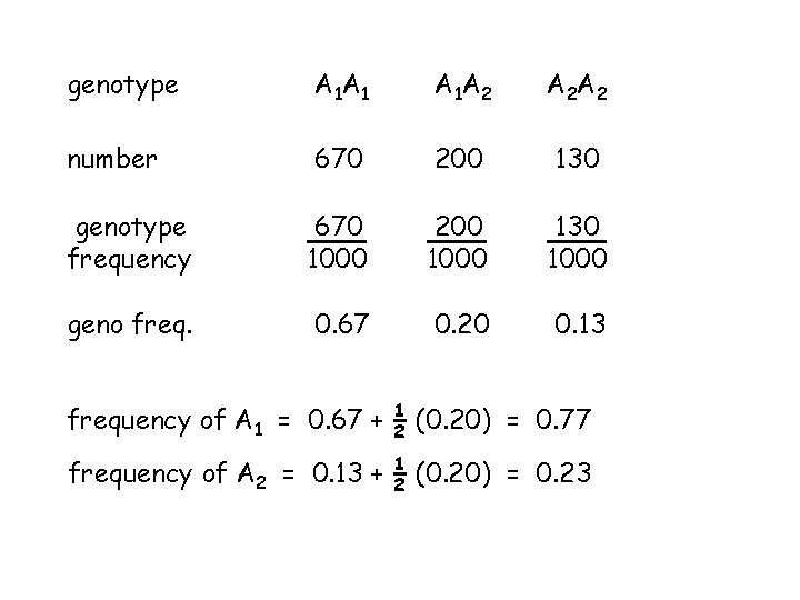 genotype A 1 A 1 A 1 A 2 A 2 A 2 number