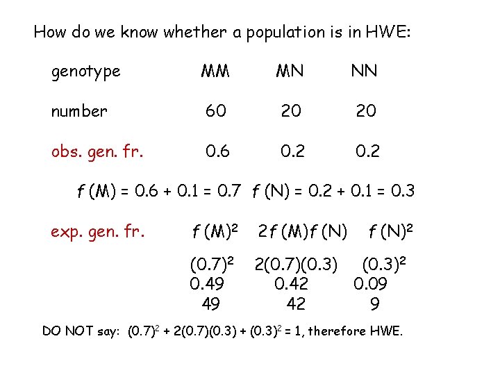 How do we know whether a population is in HWE: genotype MM MN NN