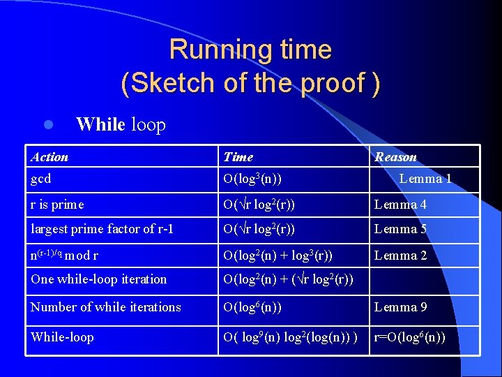 Running time (Sketch of the proof ) l While loop Action Time Reason gcd