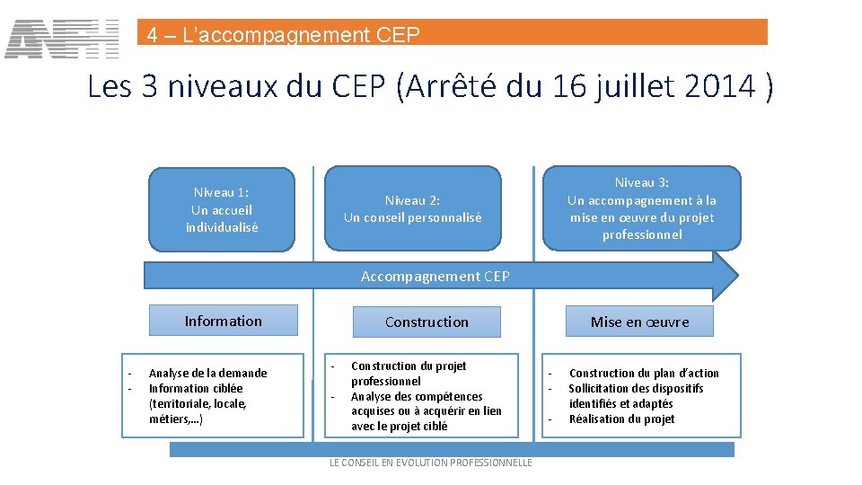 4 – L’accompagnement CEP Les 3 niveaux du CEP (Arrêté du 16 juillet 2014