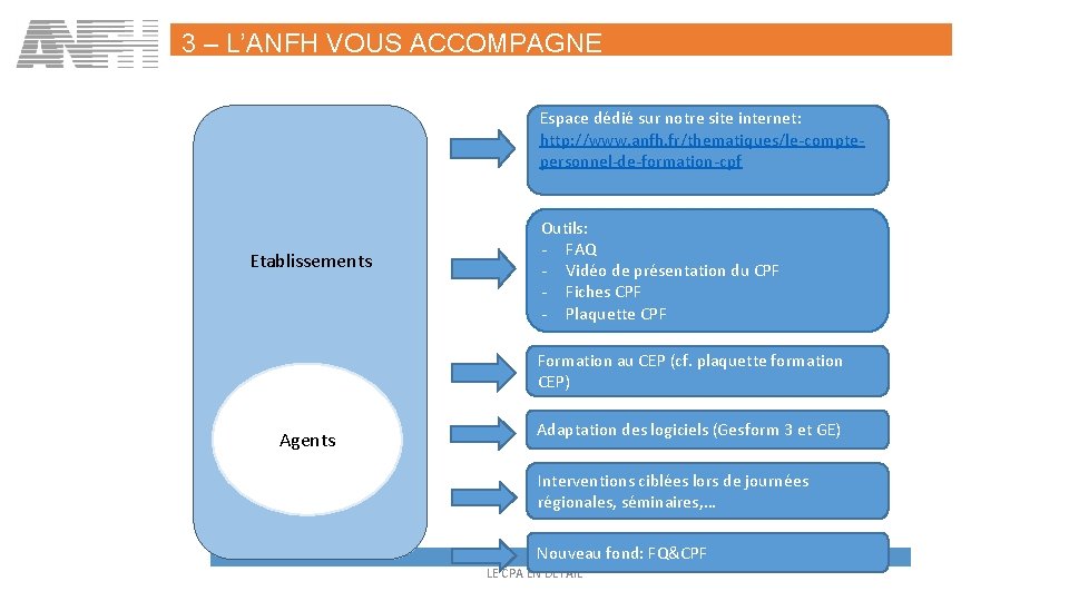 3 – L’ANFH VOUS ACCOMPAGNE Espace dédié sur notre site internet: http: //www. anfh.