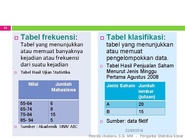 15 Tabel frekuensi: Tabel yang menunjukkan atau memuat banyaknya kejadian atau frekuensi dari suatu