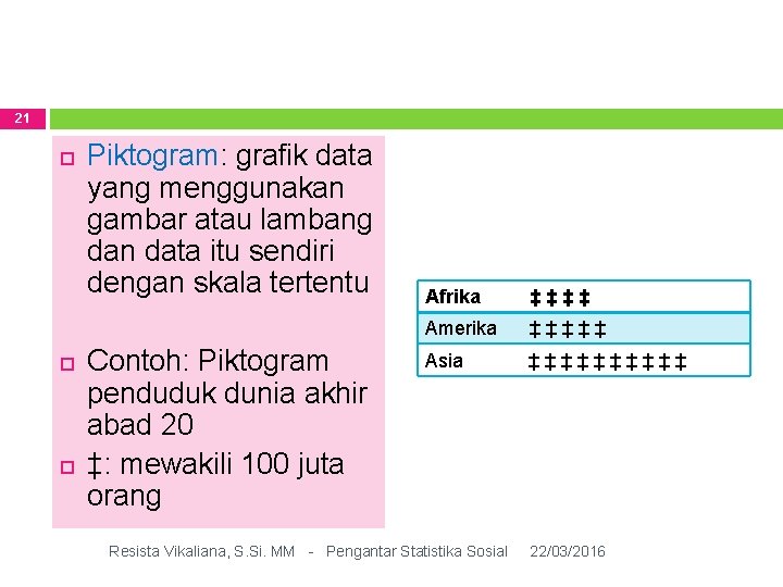 21 Piktogram: grafik data yang menggunakan gambar atau lambang dan data itu sendiri dengan