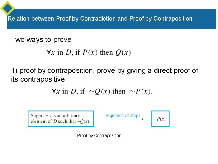 Relation between Proof by Contradiction and Proof by Contraposition Two ways to prove 1)