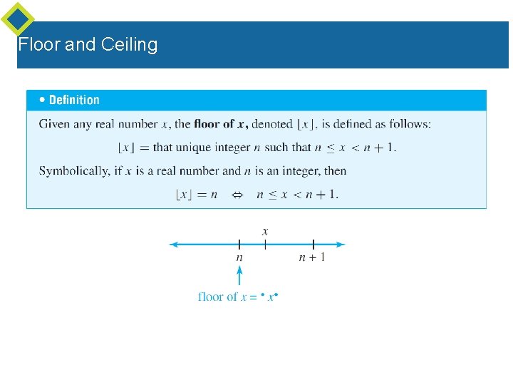 Floor and Ceiling Floor and Ceiling
