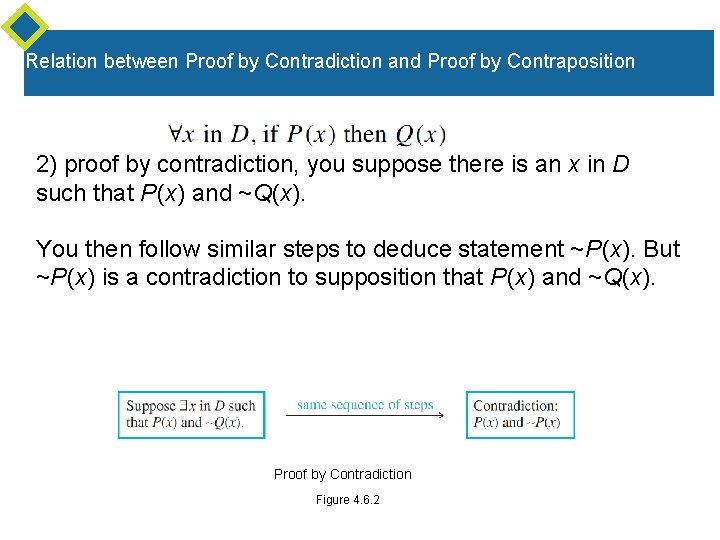 Relation between Proof by Contradiction and Proof by Contraposition 2) proof by contradiction, you Relation between Proof by Contradiction and Proof by Contraposition 2) proof by contradiction, you