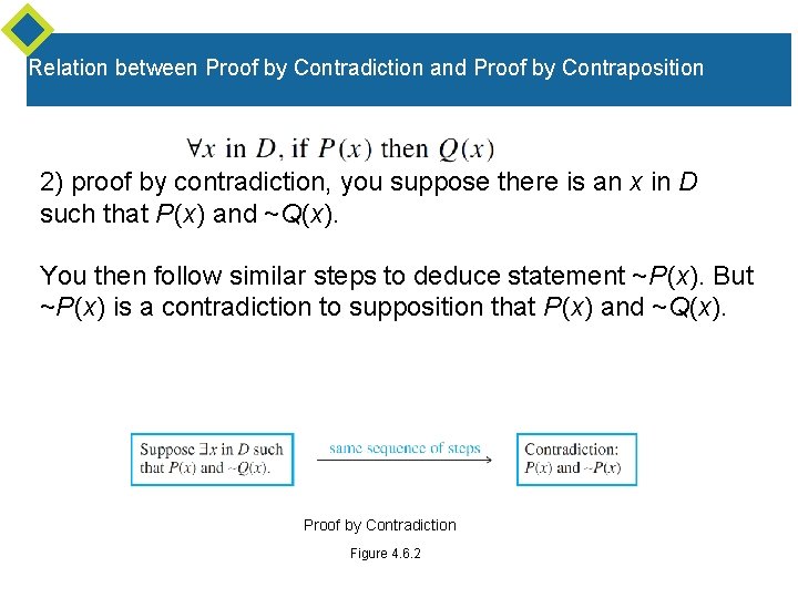 Relation between Proof by Contradiction and Proof by Contraposition 2) proof by contradiction, you