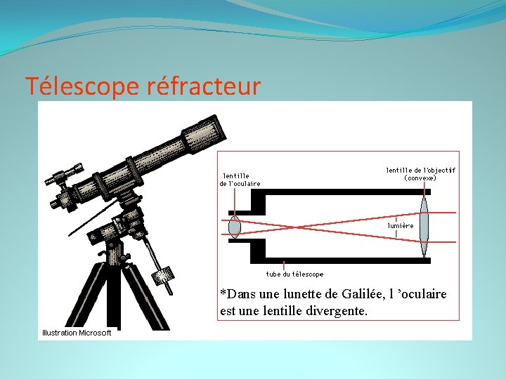 Télescope réfracteur *Dans une lunette de Galilée, l ’oculaire est une lentille divergente. 
