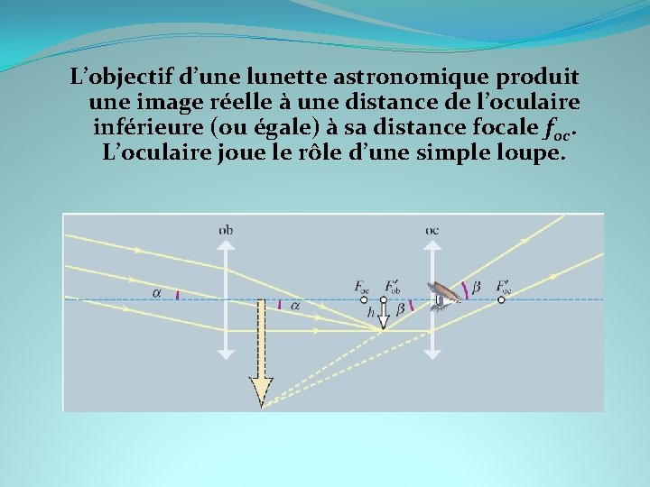 L’objectif d’une lunette astronomique produit une image réelle à une distance de l’oculaire inférieure