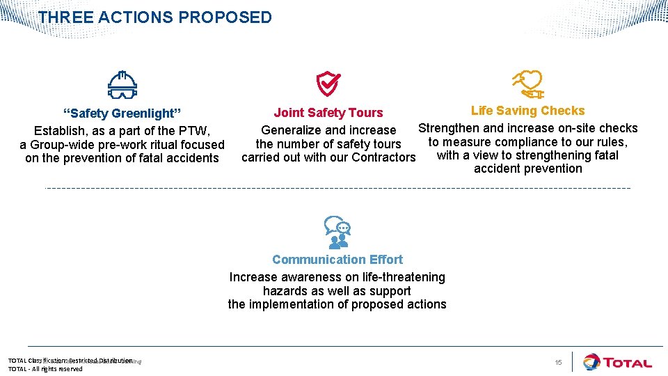 THREE ACTIONS PROPOSED “Safety Greenlight” Establish, as a part of the PTW, a Group-wide
