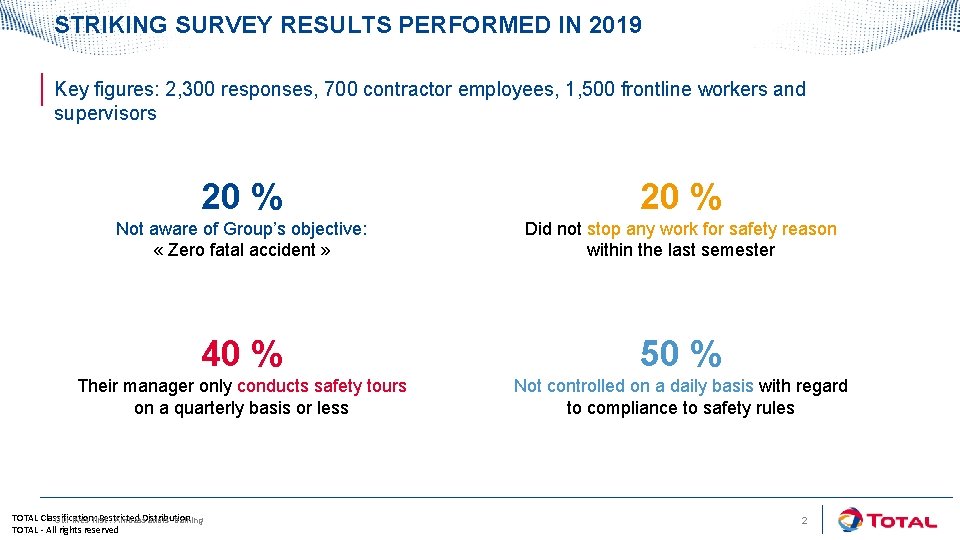 STRIKING SURVEY RESULTS PERFORMED IN 2019 Key figures: 2, 300 responses, 700 contractor employees,