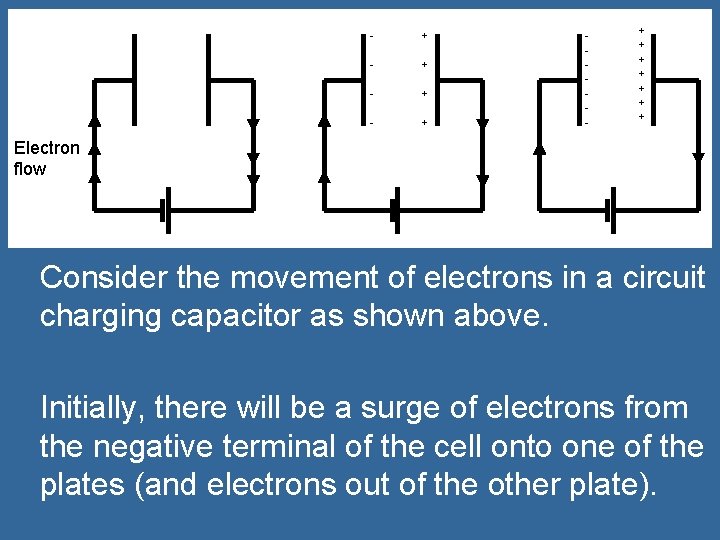 - + - + - + + + + Electron flow Consider the movement