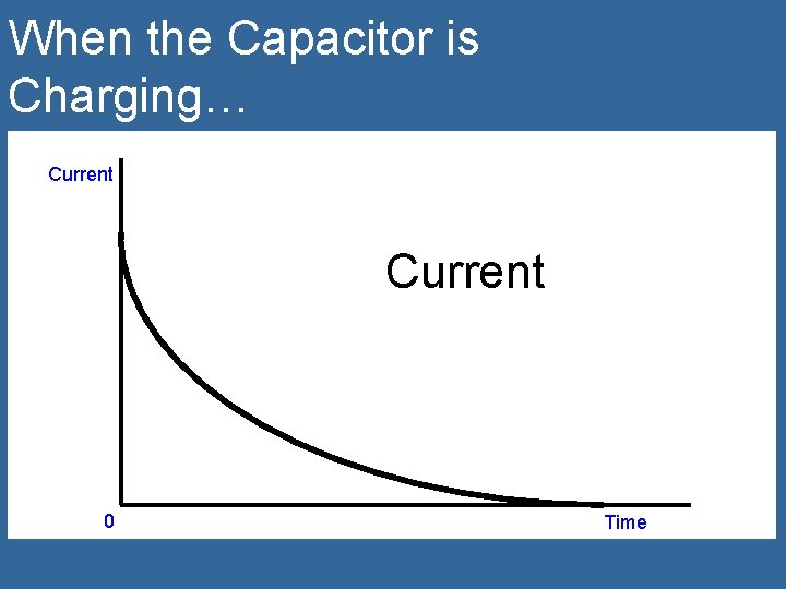 When the Capacitor is Charging… Current 0 Time 