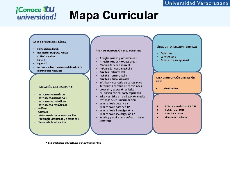 Mapa Curricular ÁREA DE FORMACIÓN BÁSICA • • Computación básica Habilidades del pensamiento crítico