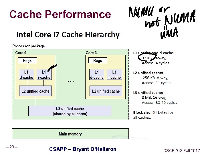 Cache Performance. – 23 – CSAPP – Bryant O’Hallaron CSCE 513 Fall 2017 