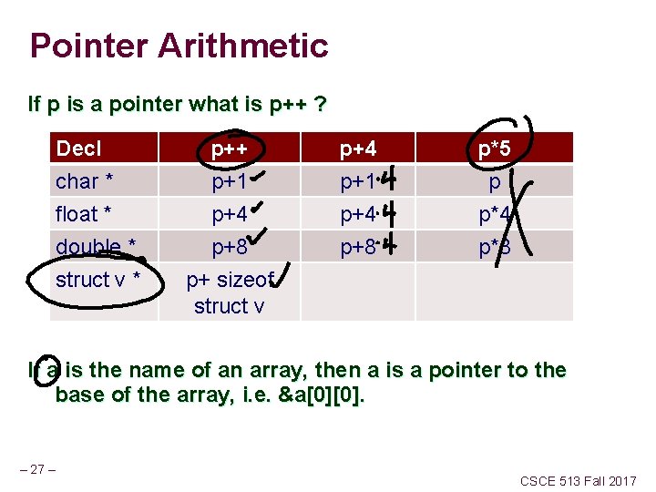 Pointer Arithmetic If p is a pointer what is p++ ? Decl char *