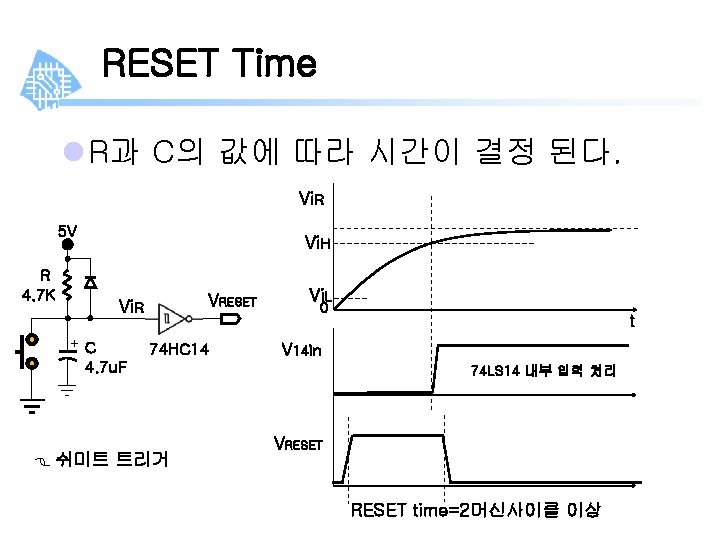 RESET Time l R과 C의 값에 따라 시간이 결정 된다. Vi. R 5 V