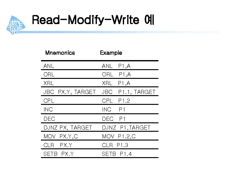 Read-Modify-Write 예 Mnemonics Example ANL P 1, A ORL P 1, A XRL P