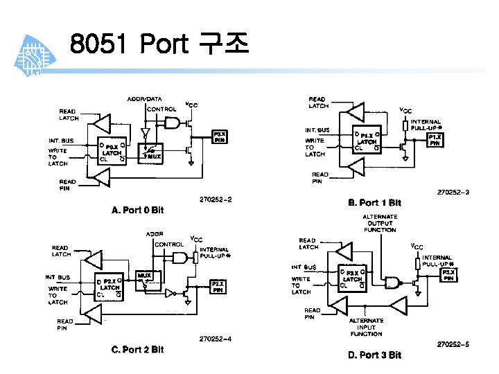 8051 Port 구조 