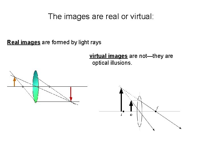 The images are real or virtual: Real images are formed by light rays virtual