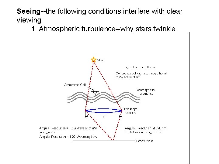 Seeing--the following conditions interfere with clear viewing: 1. Atmospheric turbulence--why stars twinkle. 