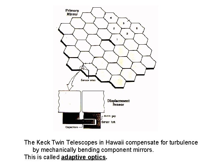 The Keck Twin Telescopes in Hawaii compensate for turbulence by mechanically bending component mirrors.