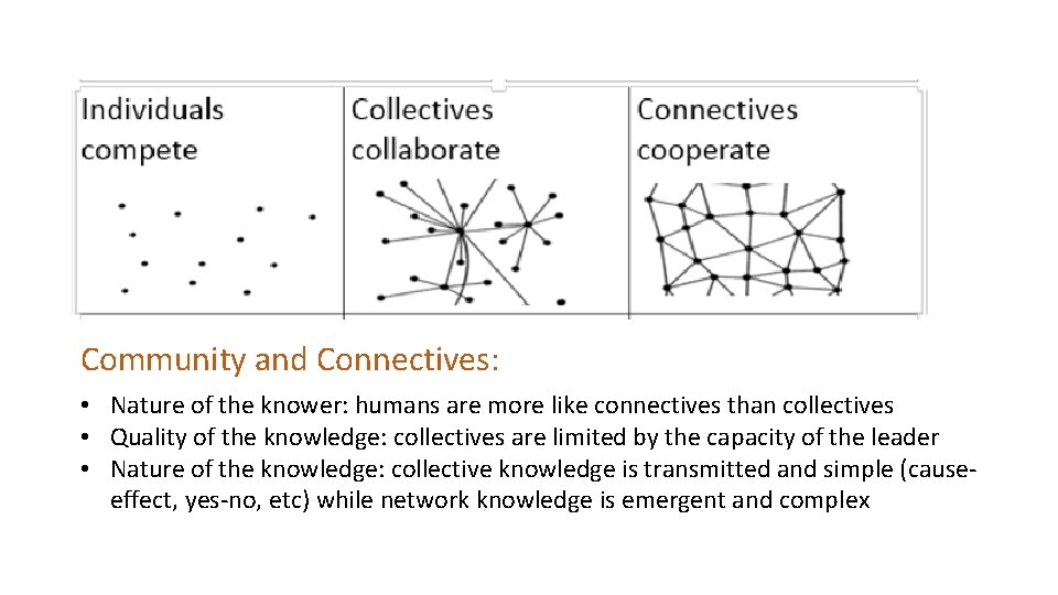 Community and Connectives: • Nature of the knower: humans are more like connectives than