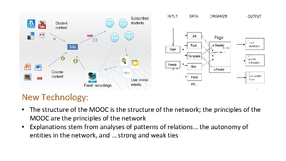 New Technology: • The structure of the MOOC is the structure of the network;