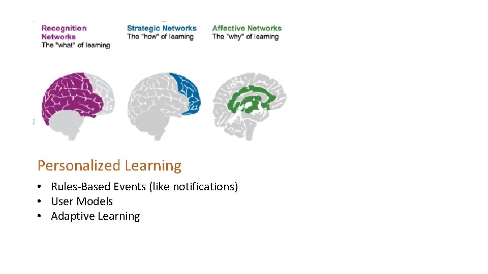 Personalized Learning • Rules-Based Events (like notifications) • User Models • Adaptive Learning 
