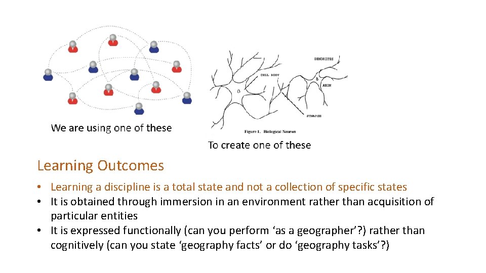 Learning Outcomes • Learning a discipline is a total state and not a collection