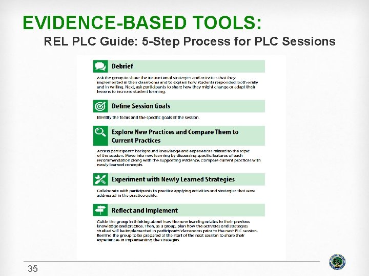 EVIDENCE-BASED TOOLS: REL PLC Guide: 5 -Step Process for PLC Sessions 35 