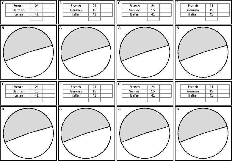 C French German Italian 24 15 41 8 French German Italian 24 15 41