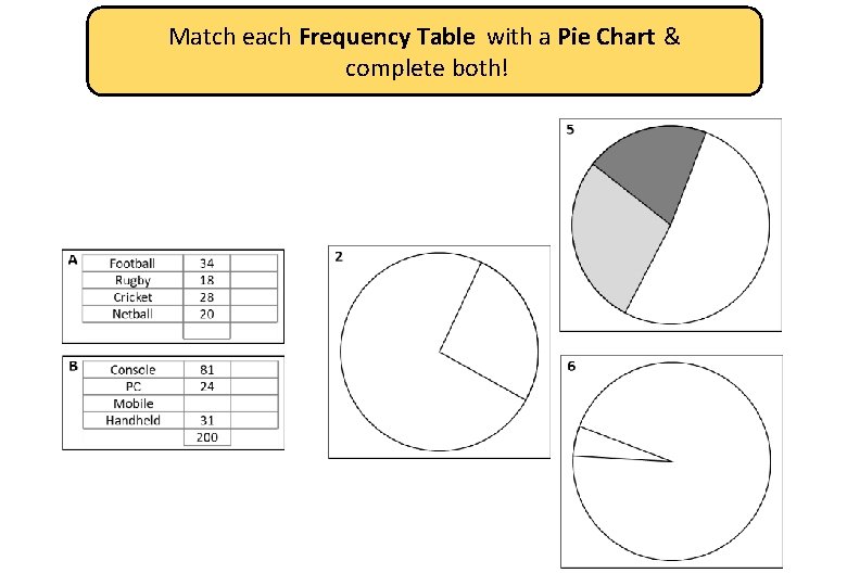 Match each Frequency Table with a Pie Chart & complete both! 