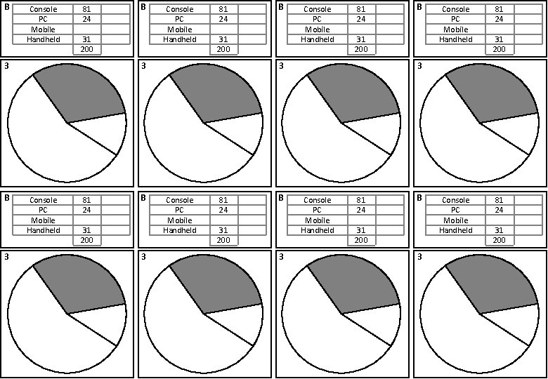 B Console PC Mobile Handheld 81 24 31 200 3 Console PC Mobile Handheld