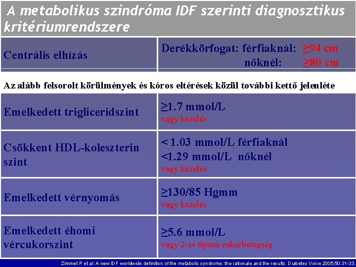 diabetes mellitus kezelésére a cseh köztársaságban
