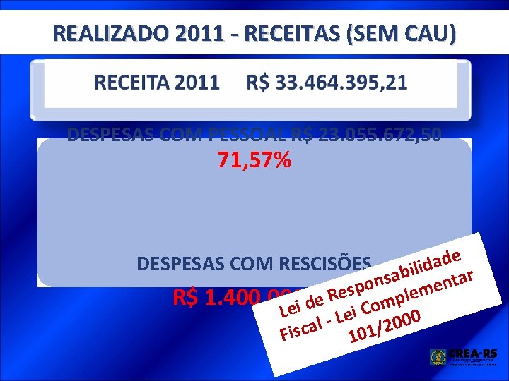 REALIZADO 2011 - RECEITAS (SEM CAU) DESPESAS COM PESSOAL R$ 23. 055. 672, 50