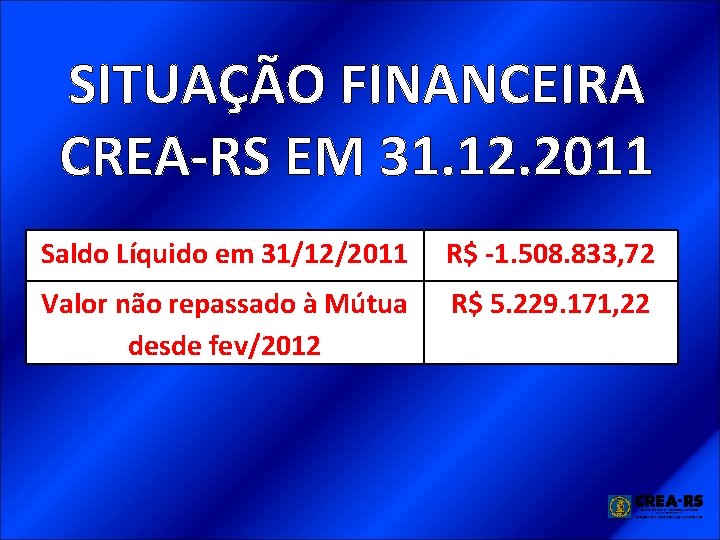 SITUAÇÃO FINANCEIRA CREA-RS EM 31. 12. 2011 Saldo Líquido em 31/12/2011 R$ -1. 508.