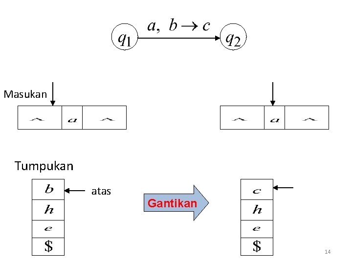 Masukan Tumpukan atas Gantikan 14 