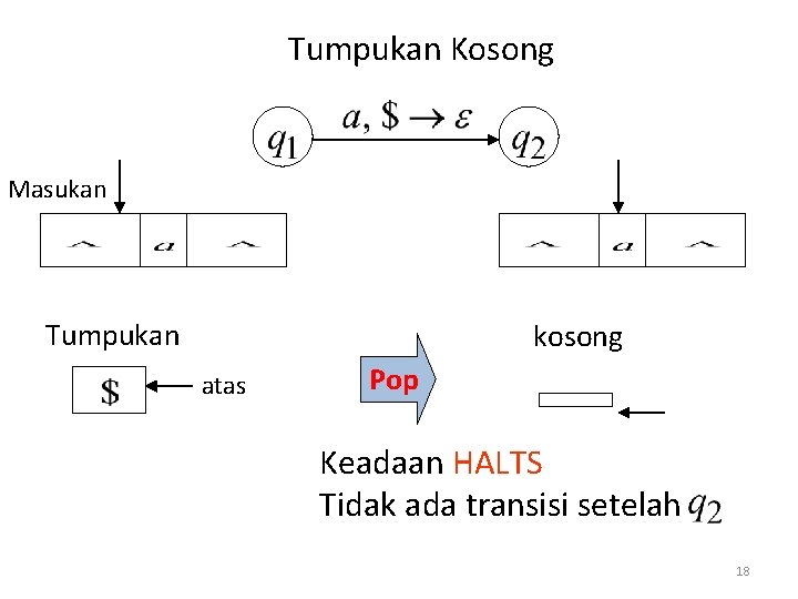 Tumpukan Kosong Masukan Tumpukan kosong atas Pop Keadaan HALTS Tidak ada transisi setelah 18